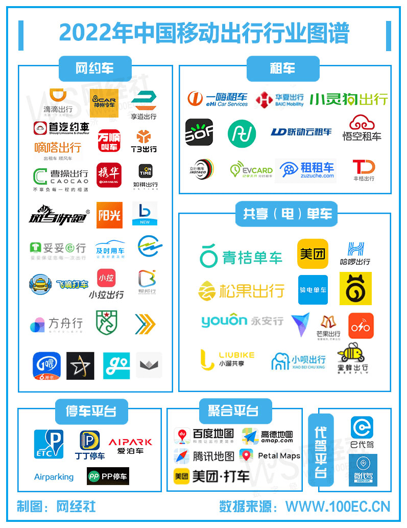 【挪动出行周报】2第一周：蜜蜂出行 阳光出行 人民出行等被传递