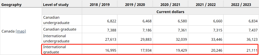 2023年全球十大最佳留学国家榜单出炉！英国升至榜首(图6)