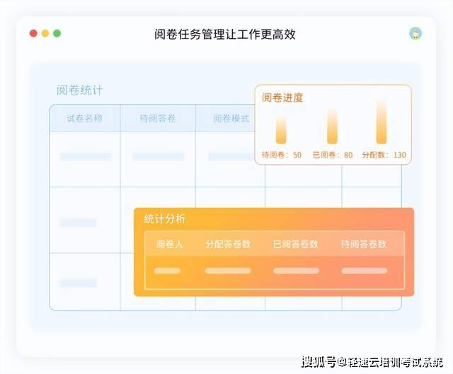 在线培训测验系统——保险金融行业处理计划