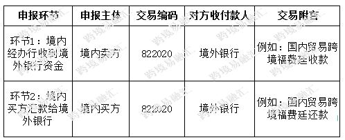 银行将资金汇给境内经办行。境内买方在单证到期后支付货款给境外银行。九、主要监管文件1、 中国人民银