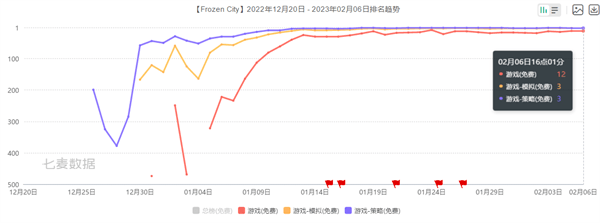 手握优良留存模子若何利用？点点互动那款产物选择了如许一条道路