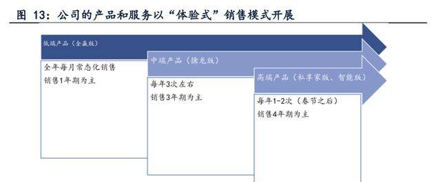 金融信息办事和证券营业双轮驱动，指南针：公司开展迈向更高处