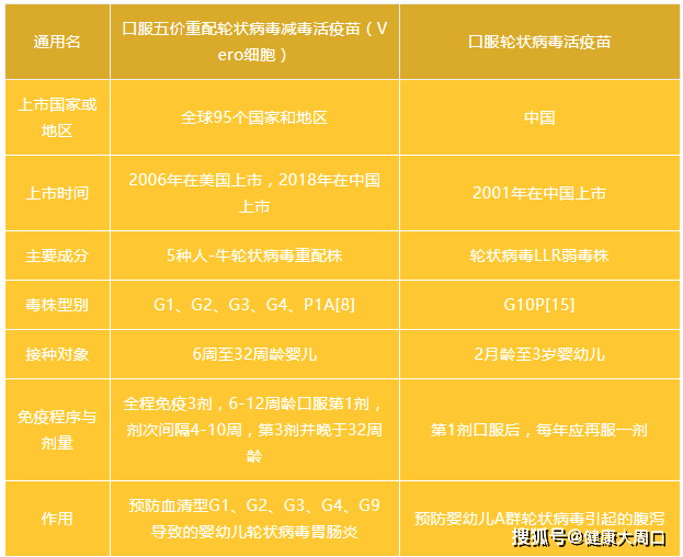 6岁前记得给娃摆设！那3种公费疫苗，有没有钱都建议打！