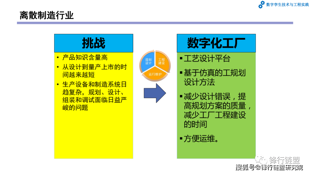 第4章数字工场和数字孪生工场|附下载