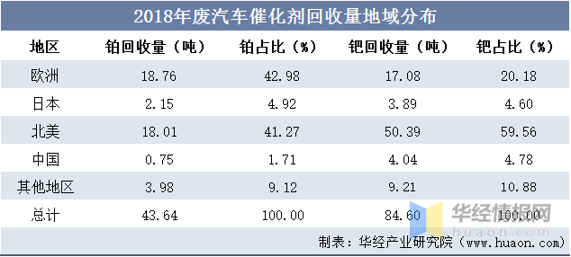 威廉希尔williamhill2023年中邦贵金属接受行业发映现状及投资前景瞻望呈文(图5)