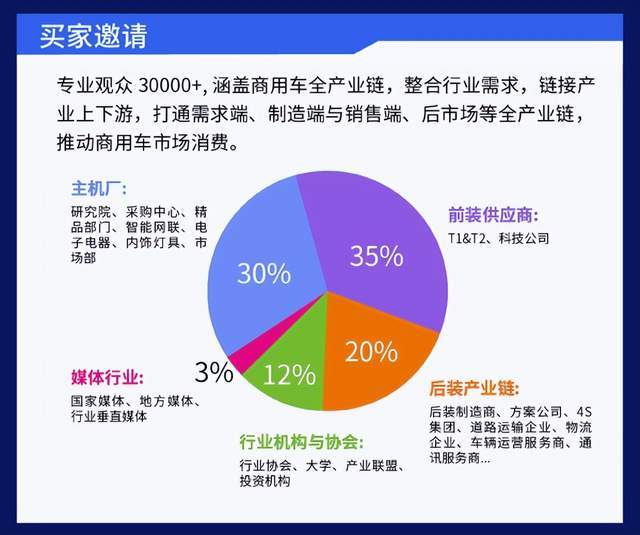 【九州商用车展】共享开放新机遇 共谱合做新篇章 3月3-5日等你来！