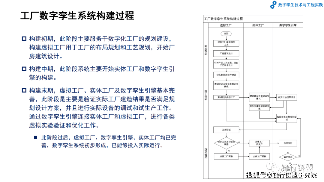 第4章数字工场和数字孪生工场|附下载