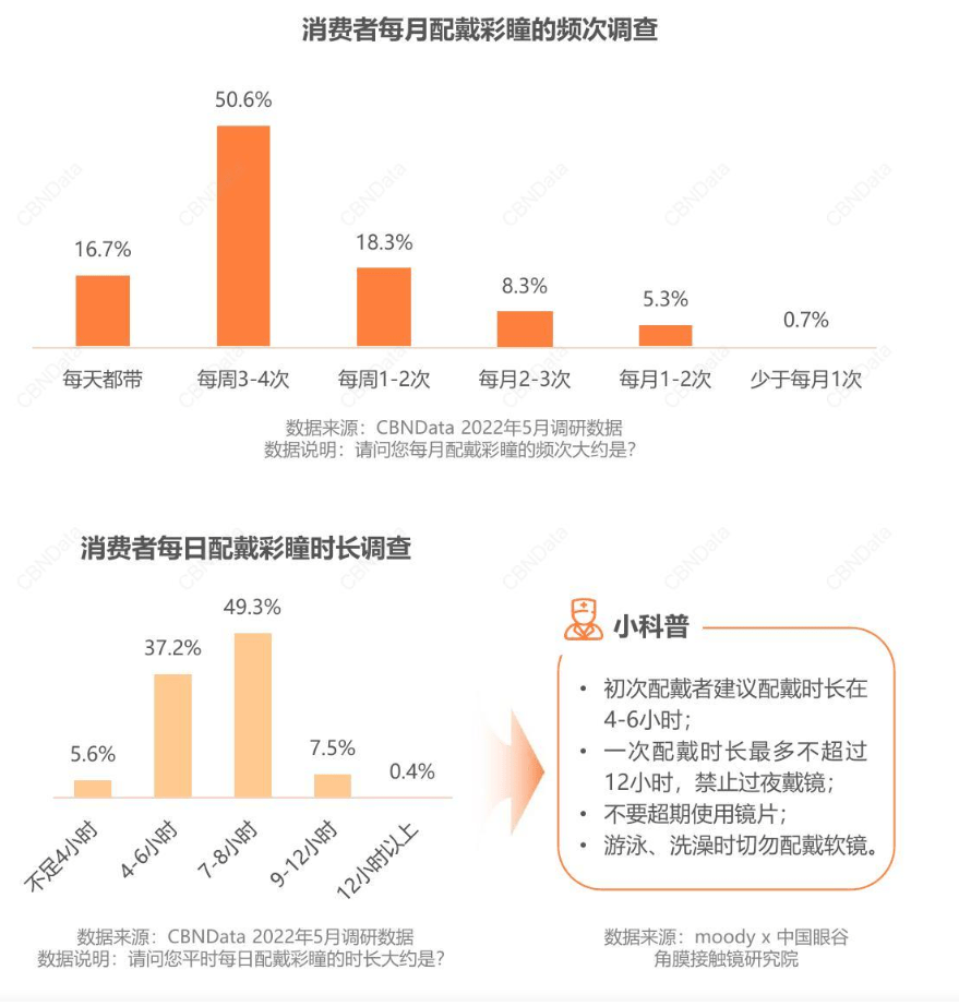 “睛”现蓝海，看独角兽们绞杀突围