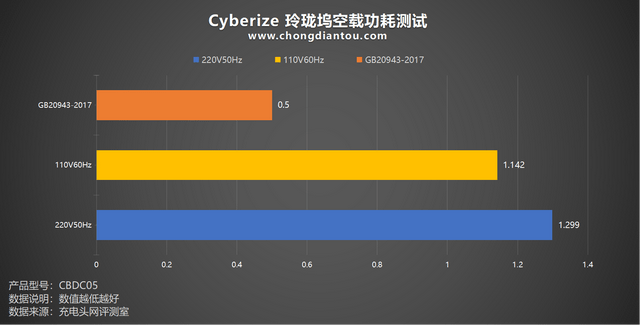 Cyberize С⣺65W4KƵչ