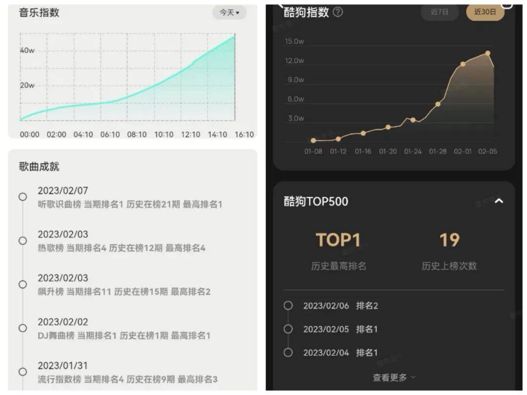 《爱如火》是如何成为2023年第一首爆款歌曲的？  抖音神曲 第2张