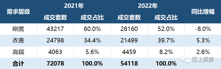 龙湖·御湖境 产物为王，顺义楼市开启“狂飙”形式！