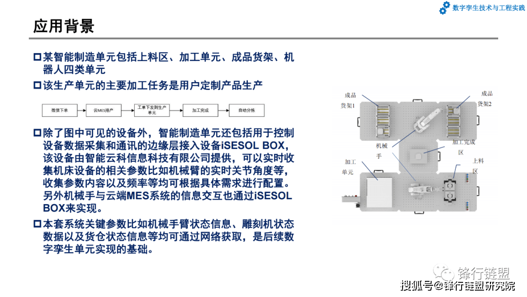 第7章数字孪生系统开发和应用案例|附下载