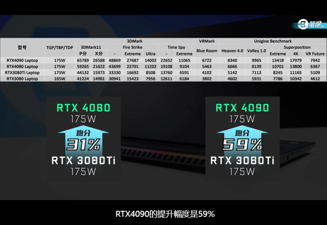 RTX40ϵϷΪɶROGǹ7 PlusϿ ...