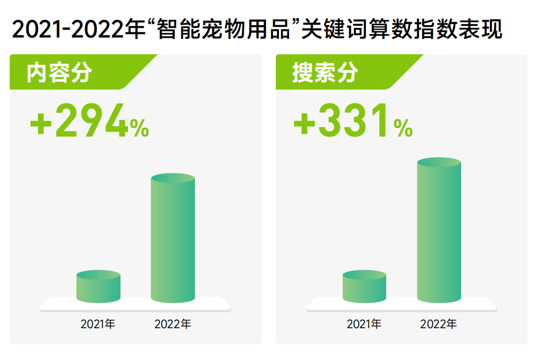 抖音官方揭秘宠物行业的生意经