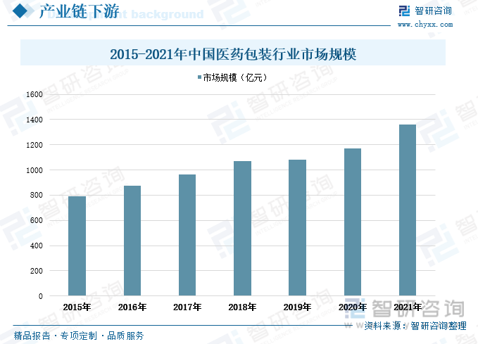 开云体育 开云官网行业预览！2022年中国金属包装行业全景速览： 需求规模增长渗透率提升(图6)