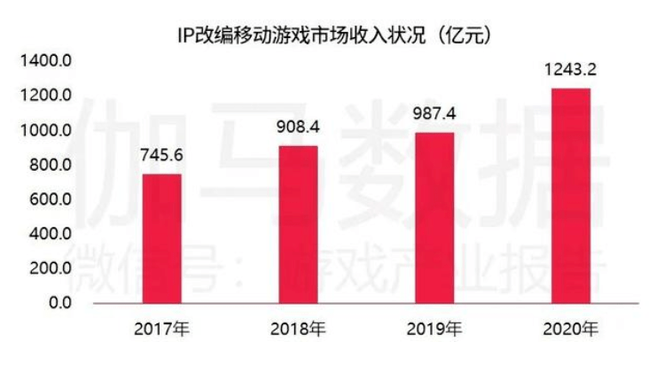 年赚28亿，《流离地球》背后那门“隐秘生意”有多野？