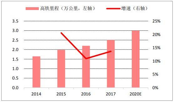 国表里惯性导航系统行业市场开展、应用范畴及将来开展空间阐发