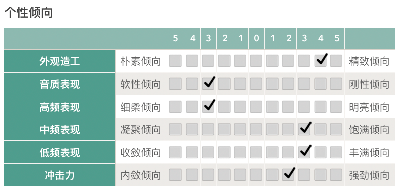 试听 | “再现歌剧院般的音量”HIFIMAN Svanar耳机