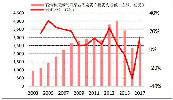 国表里惯性导航系统行业市场开展、应用范畴及将来开展空间阐发