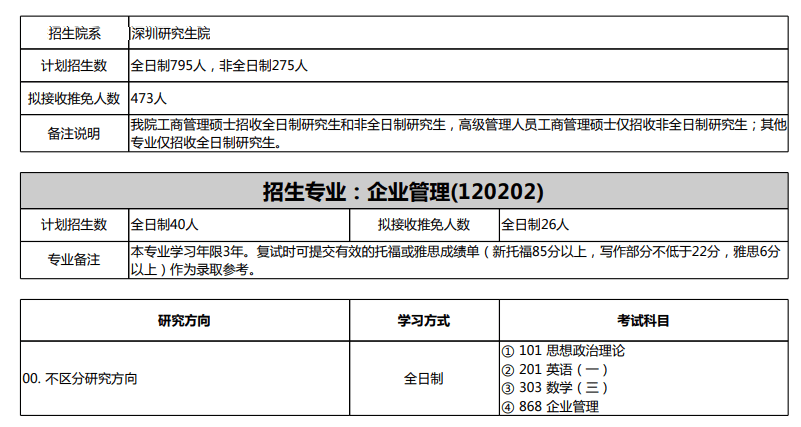 北京大学深圳研究生院汇丰企业管理考研经验+参考书+难度分析