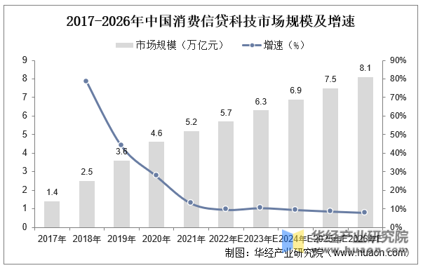 2022年中国小微信贷行业开展现状、重点企业运营情况及风险控造对策