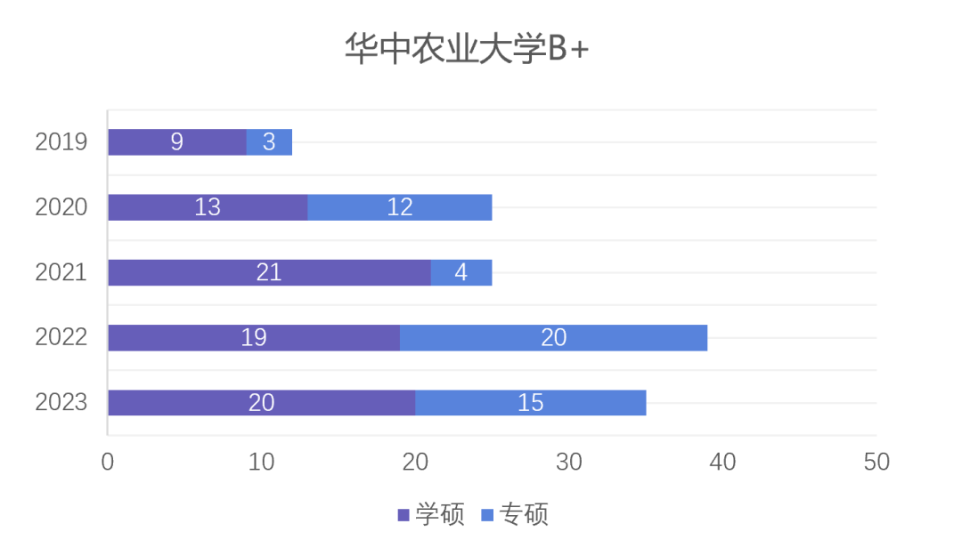 保研儿必读干货 | 院校查核体例揭秘！华中农业大学是若何查核的？