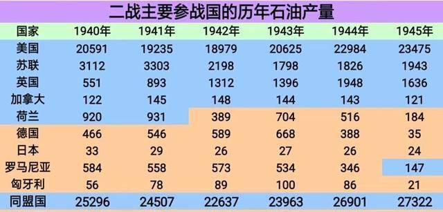 列队枪毙-战壕战-霹雳战，战术革命后国力之别，决定二战德国结局