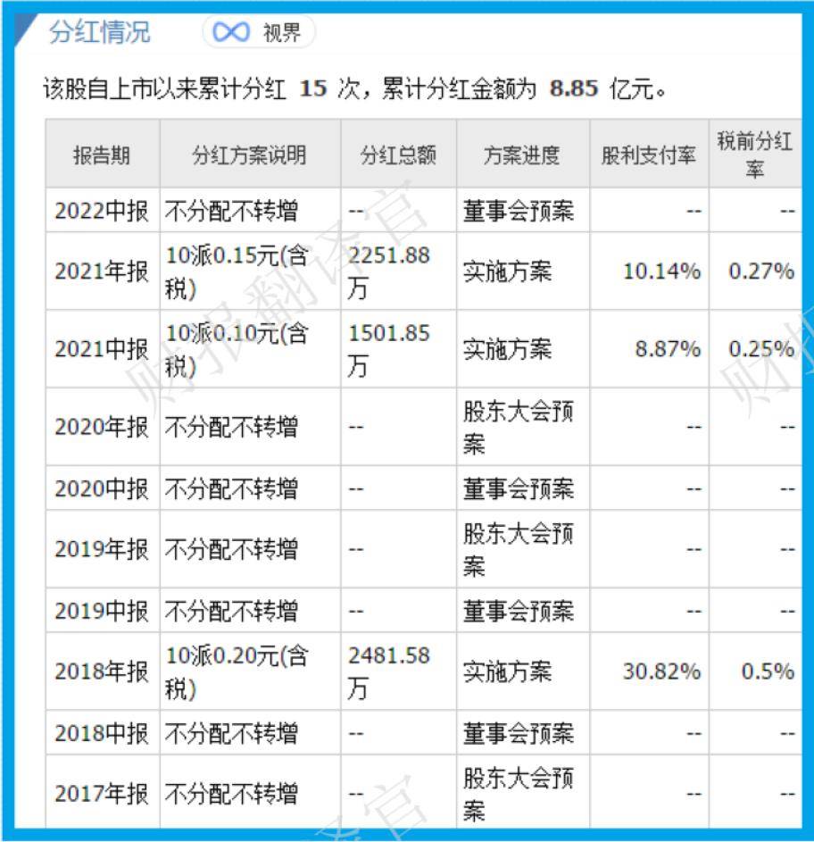 йһ,ռʳ60%ȫ1,ӯ11 ...