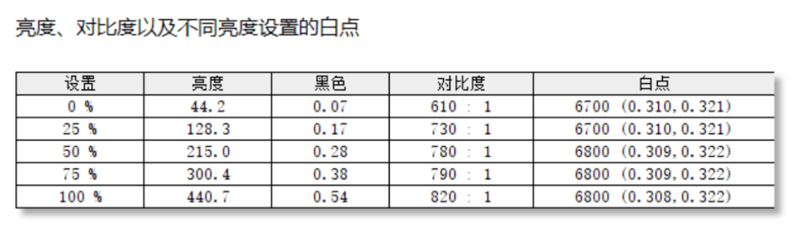 HKCMG27Q⣬Nano IPSʲôˮƽˣ