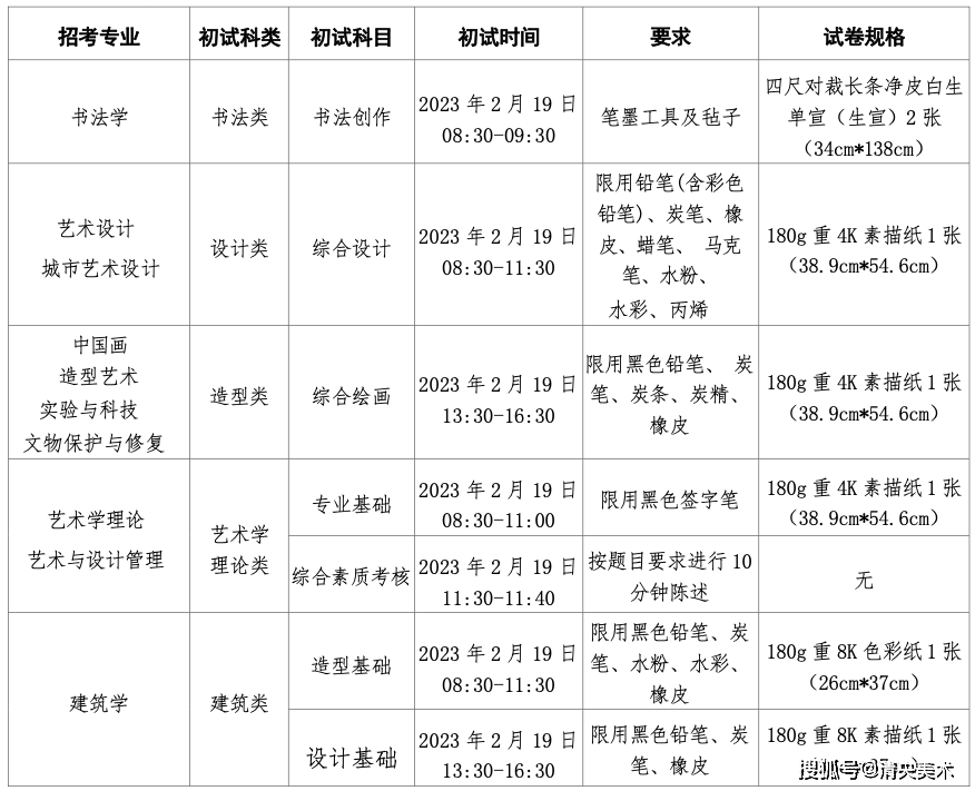 艺考资讯 | 中央美术学院2023年本科招生线上初试考生须知