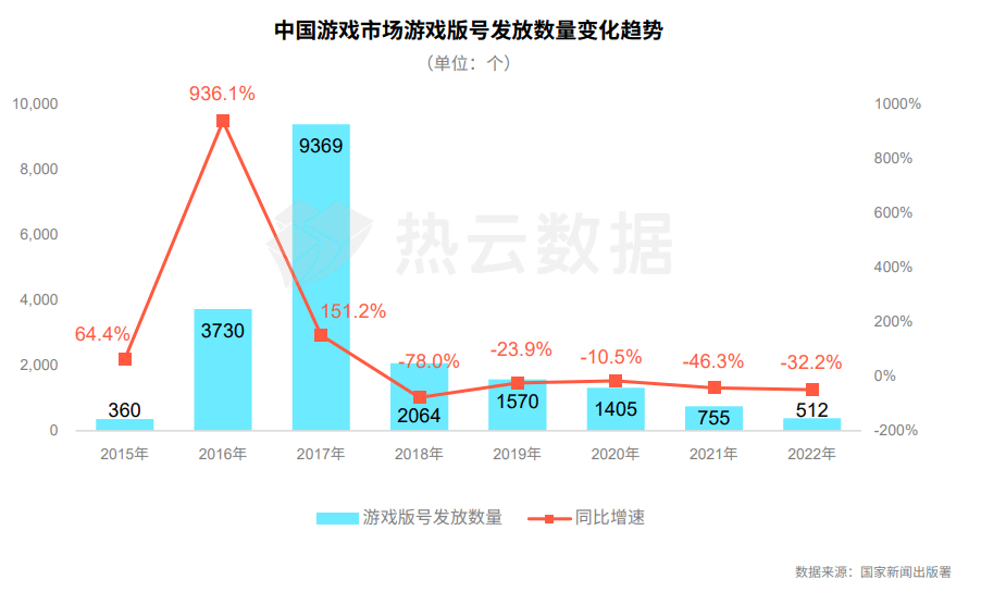 手游运营商武汉仁合汇盈：2022年手游市场买量的现状和几大标的目的