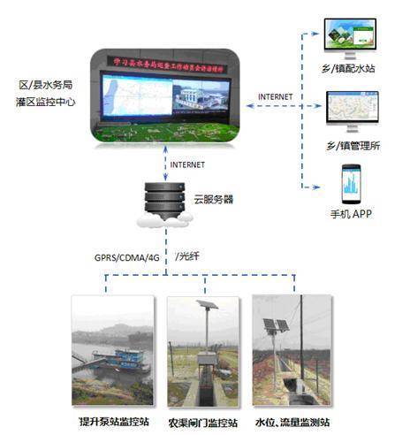 农业水价综合变革系统施行计划