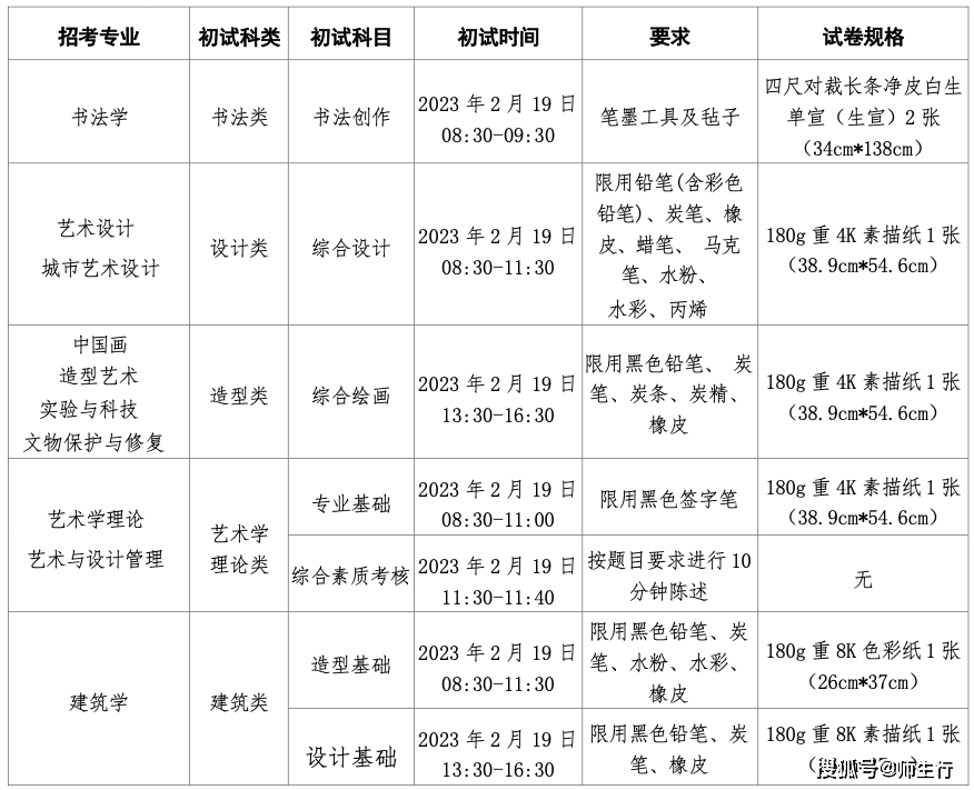 中央美术学院2023·2月19日线上初试测验必需提早晓得的