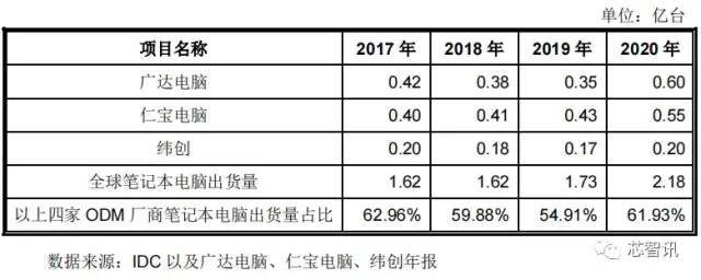 原创             股价大涨44%！亿道信息“001314”情人节浪漫上市：市值超53亿元