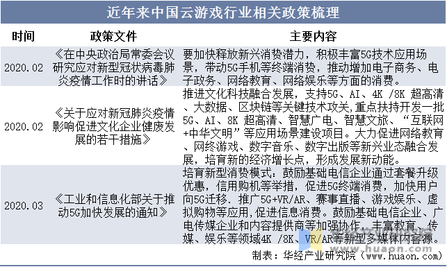 中国云游戏行业开展布景及将来开展趋向预测陈述