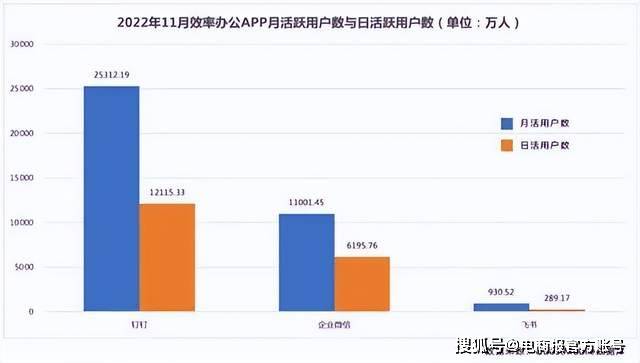 飞书一年烧掉100亿，还看不到头