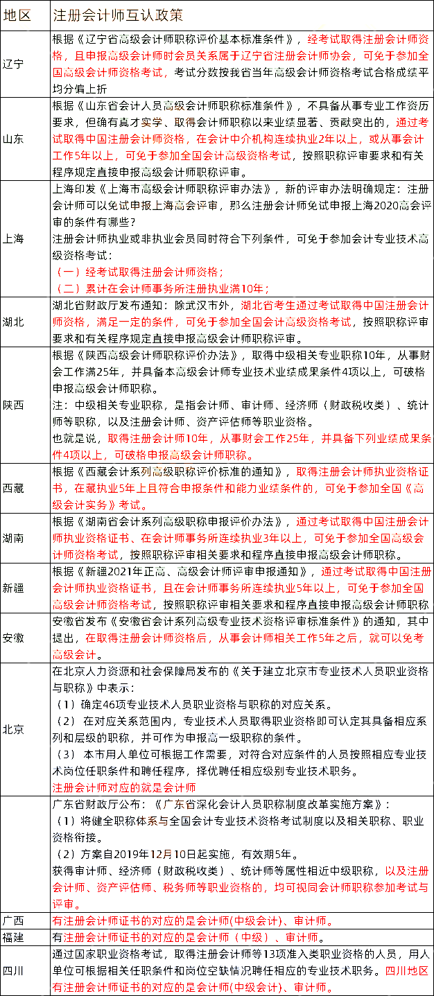 官宣：新增证书互认！那些考生能够免考一科！