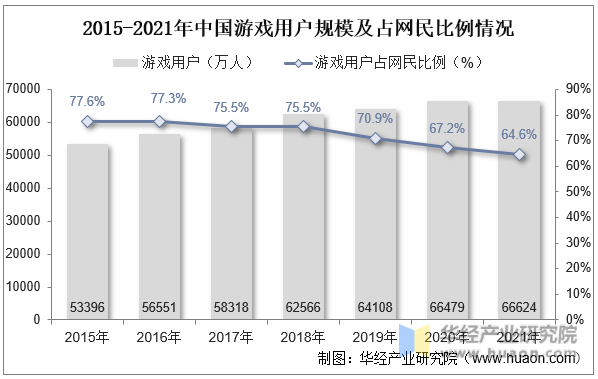 中国云游戏行业开展布景及将来开展趋向预测陈述