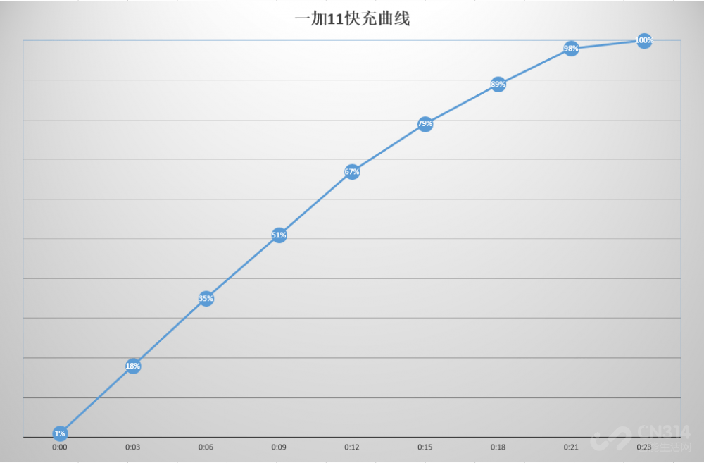 一加11上手一个月：它不再低人一等 但我却觉得遗憾