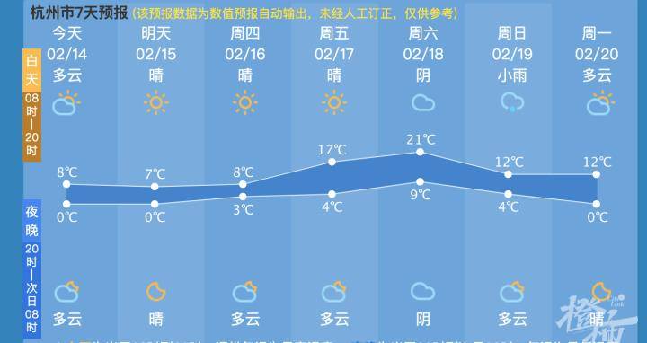 十有九雨的气候总算是完毕了！接下来是晴晴晴