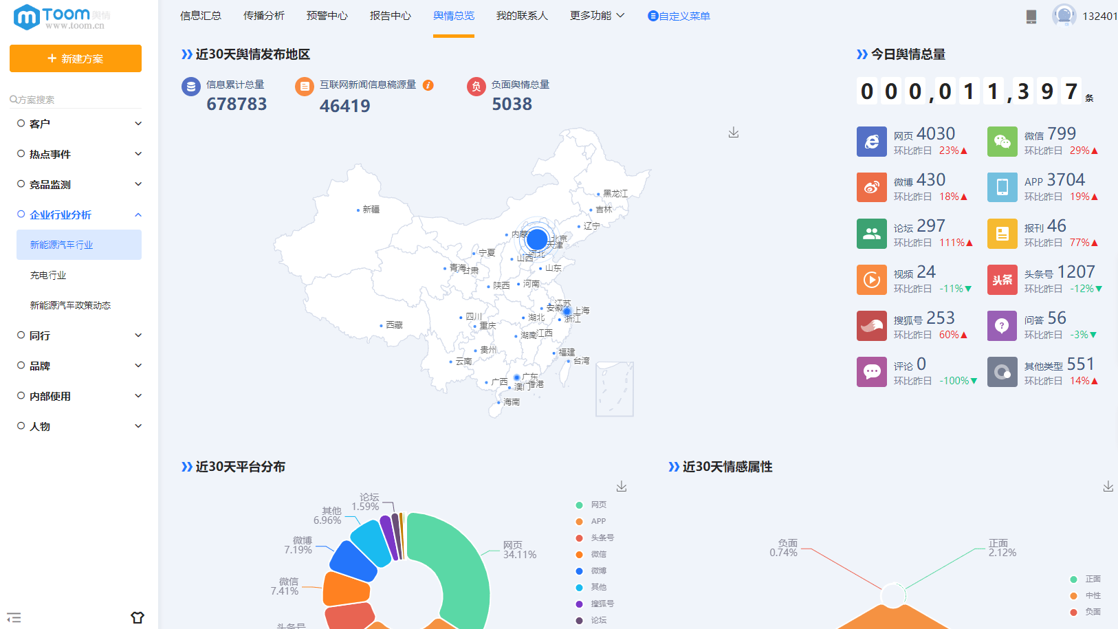 TOOM舆情监测软件免费版，免费舆情监测平台哪个好用