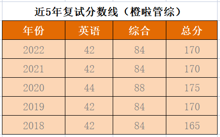 211院校，性价比高，合肥工业大学MBA