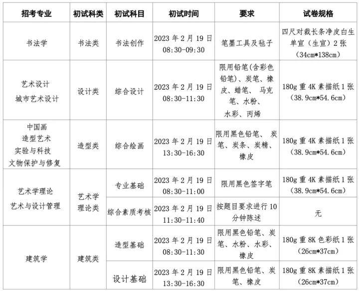 中央美术学院2023年本科招生丨线上初试考生须知