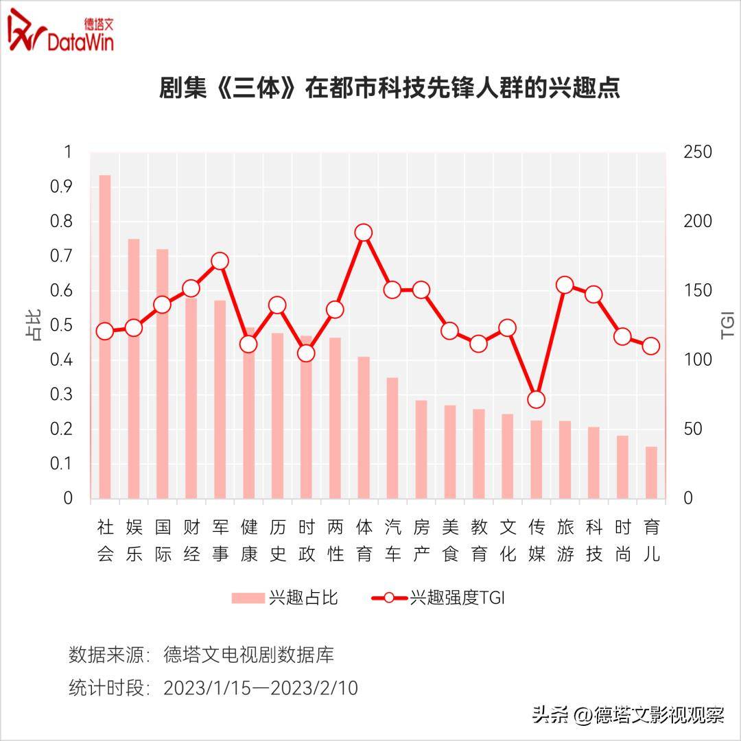 深度-《三体》价值阐发陈述：科幻剧集开篇彰显强悍泛社会影响力