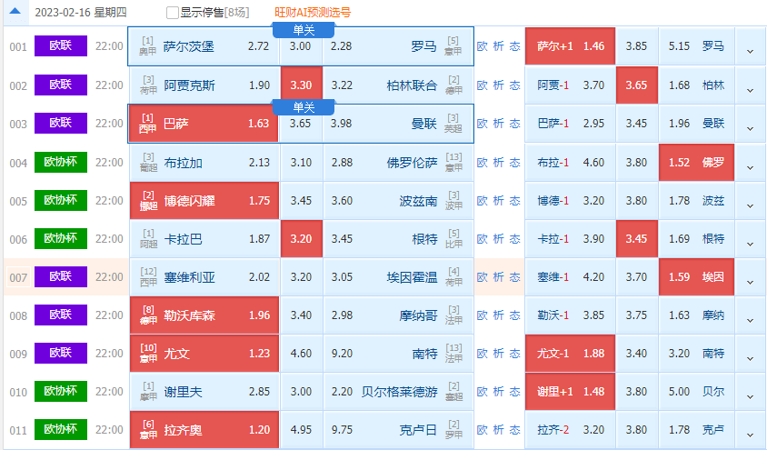 2/16周四精选二串解析：萨尔茨堡VS罗马+巴塞罗那VS曼联（附扫盘比分）