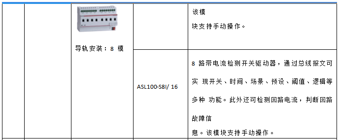 安科瑞智能照明控造系统在鲁西南数据中心项目上的应用