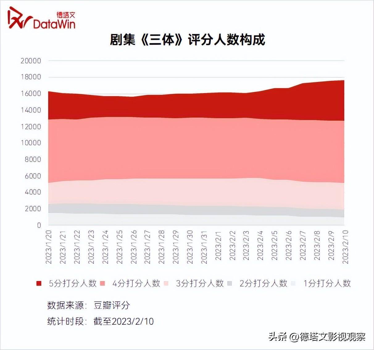 深度-《三体》价值阐发陈述：科幻剧集开篇彰显强悍泛社会影响力