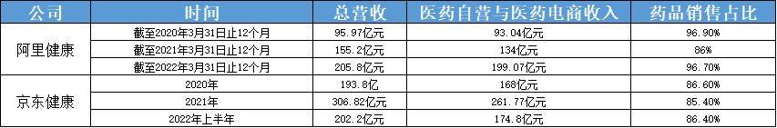 背靠大树也没用：互联网大厂做医疗，只剩卖药那条路了？