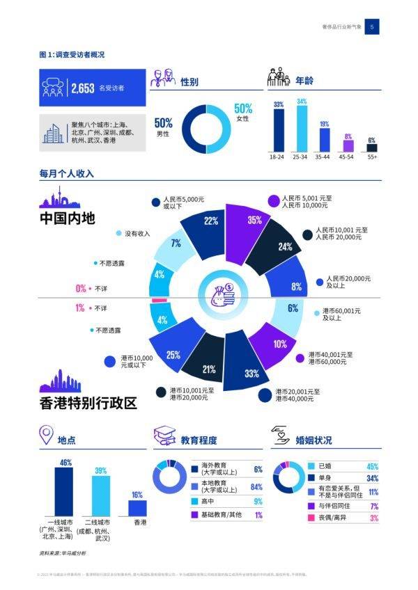 2023���й�����Ʒ��ҵ����