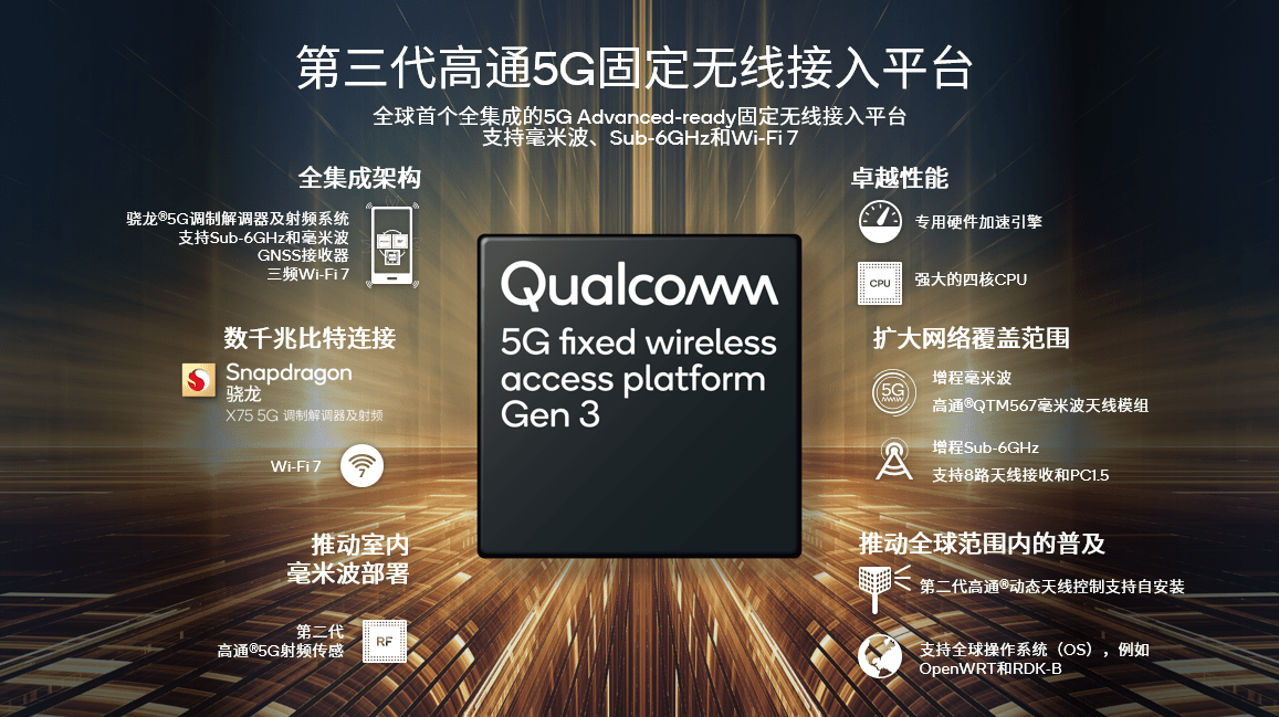 高通推出骁龙X75等一系列5G立异产物 开启蜂窝通信新阶段